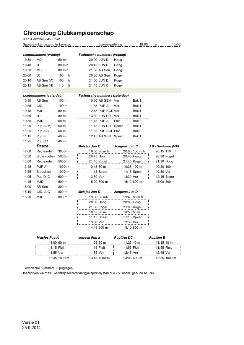 Chronoloog Clubkampioenschappen